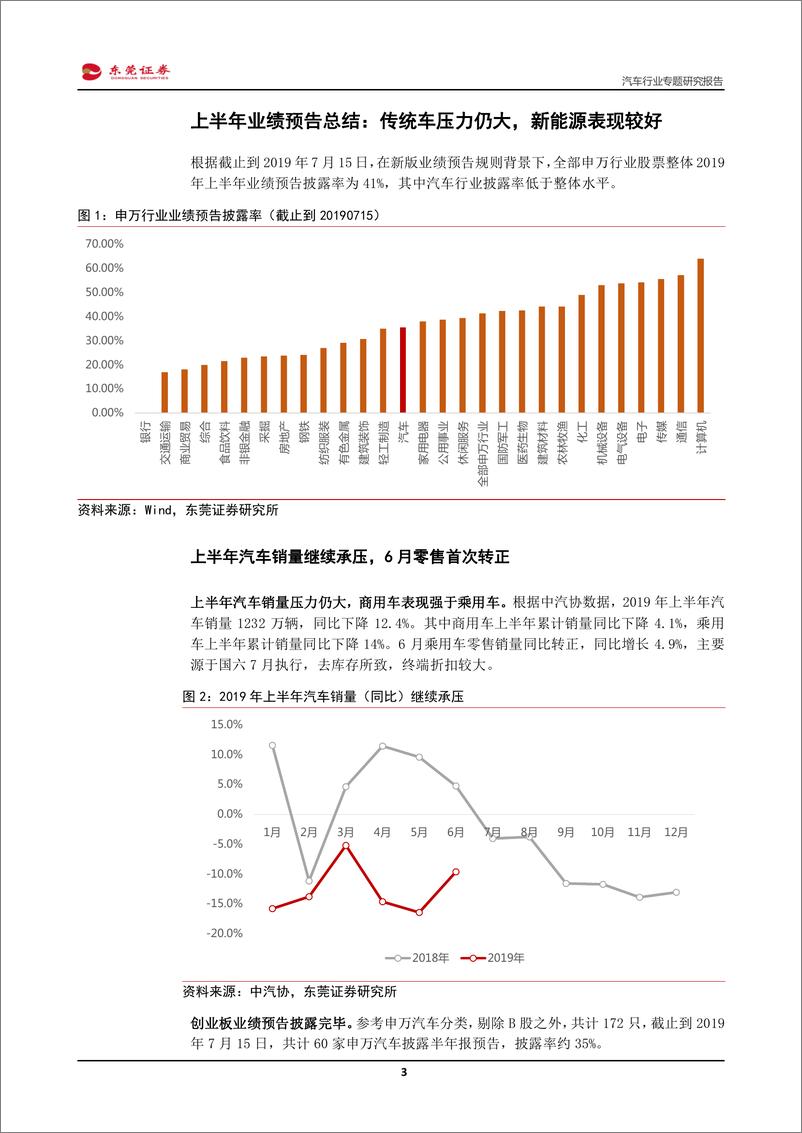 《汽车行业专题研究报告：半年报或是中期最后一击，珍惜布局机会-20190716-东莞证券-14页》 - 第4页预览图