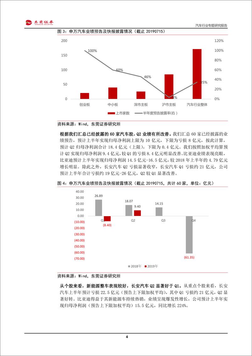 《汽车行业专题研究报告：半年报或是中期最后一击，珍惜布局机会-20190716-东莞证券-14页》 - 第5页预览图