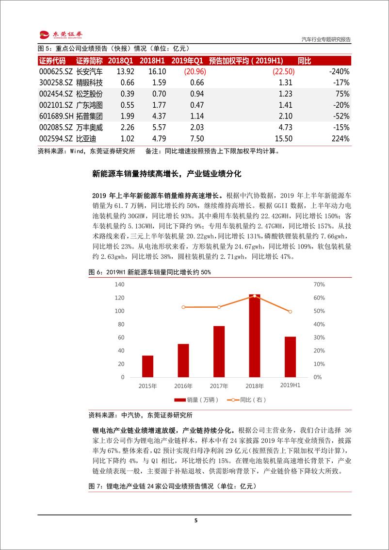 《汽车行业专题研究报告：半年报或是中期最后一击，珍惜布局机会-20190716-东莞证券-14页》 - 第6页预览图