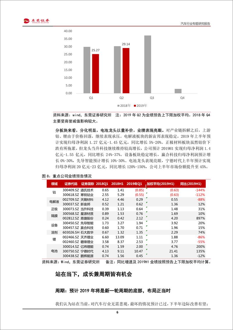 《汽车行业专题研究报告：半年报或是中期最后一击，珍惜布局机会-20190716-东莞证券-14页》 - 第7页预览图