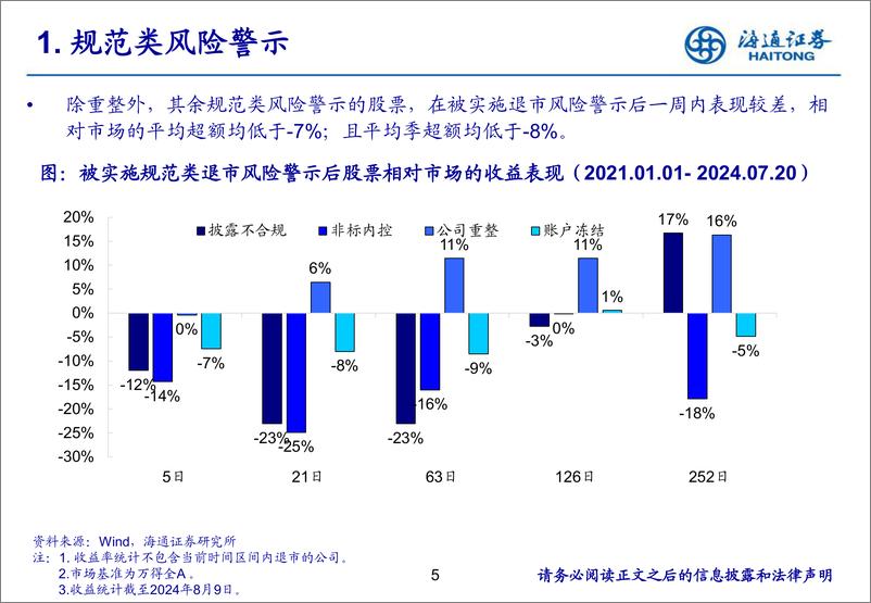 《海通证券-退市新规下_如何系统性识别上市公司风险——规范篇》 - 第5页预览图