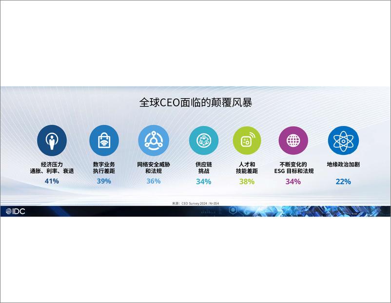 《IDC2024生态峰会-通过渠道生态体系解锁增长》 - 第2页预览图