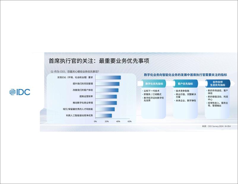 《IDC2024生态峰会-通过渠道生态体系解锁增长》 - 第7页预览图