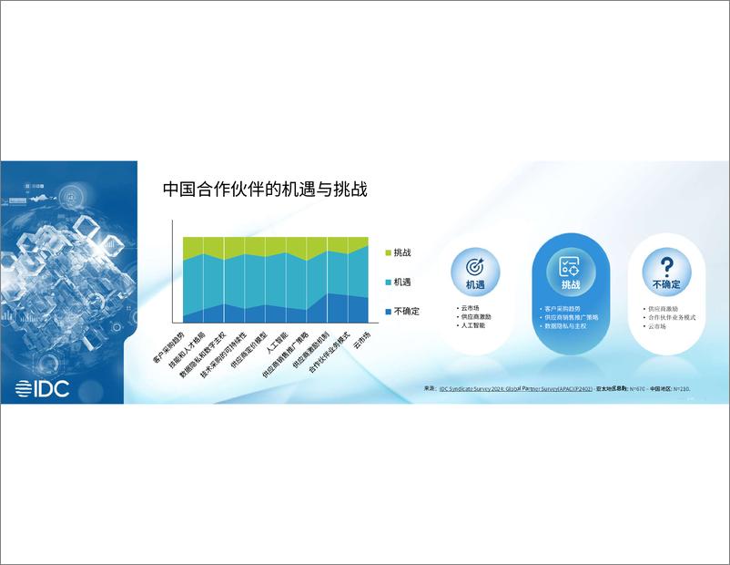 《IDC2024生态峰会-通过渠道生态体系解锁增长》 - 第8页预览图