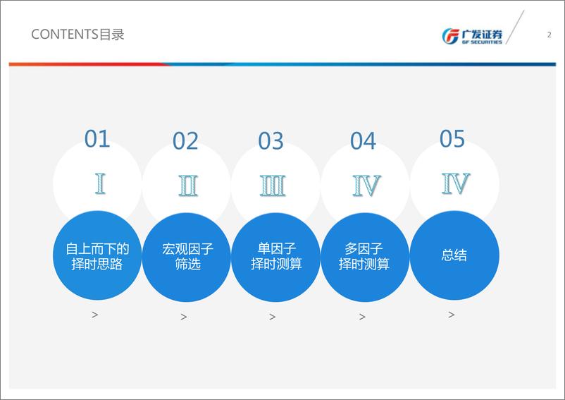 《广发证2018060金融工程专题报告：考虑领先滞后关系的宏观因子择时策略》 - 第2页预览图