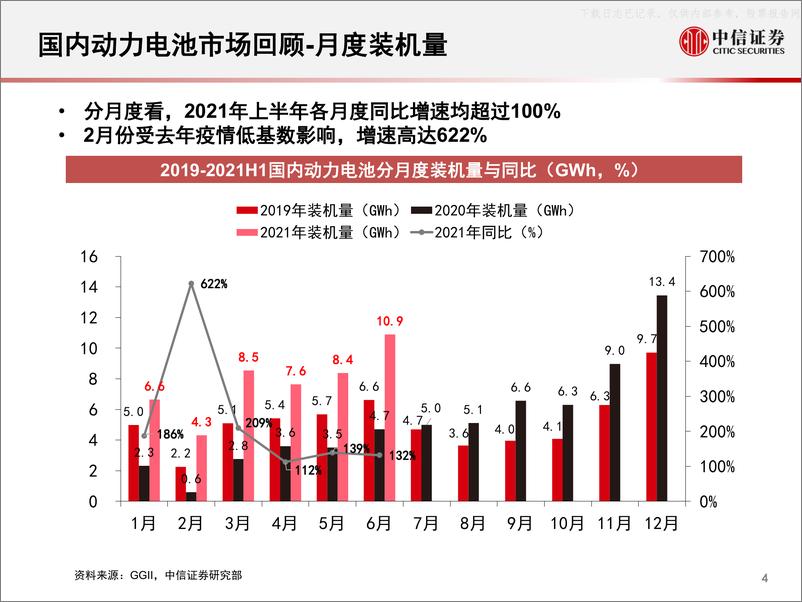 《2021年  【79页】2021H1国内动力电池市场回顾》 - 第4页预览图