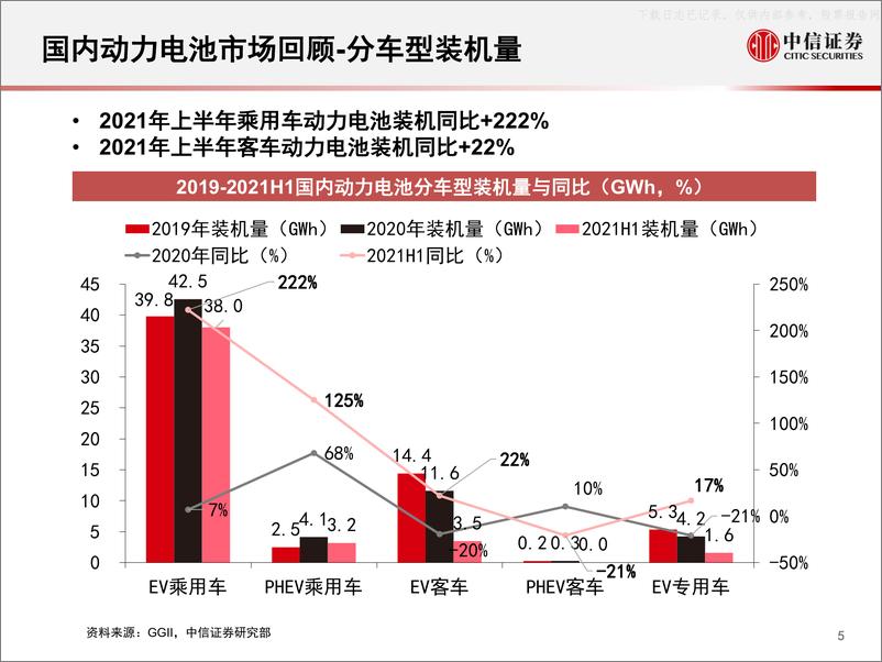 《2021年  【79页】2021H1国内动力电池市场回顾》 - 第5页预览图