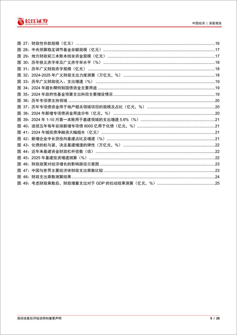 《大财政系列12：化债之后，财政基建还有多少空间？-241203-长江证券-28页》 - 第5页预览图