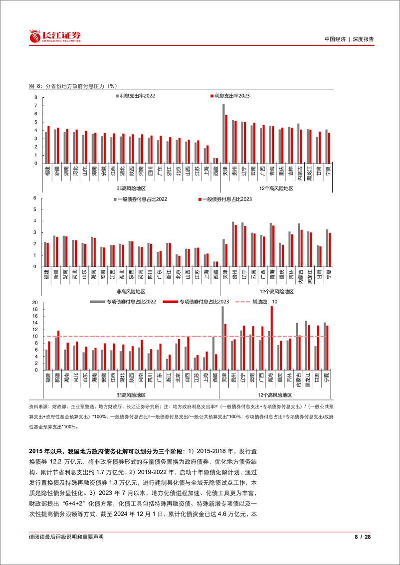 《大财政系列12：化债之后，财政基建还有多少空间？-241203-长江证券-28页》 - 第8页预览图