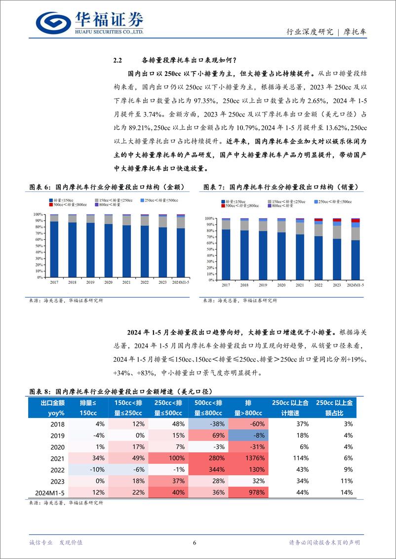 《摩托车行业深度研究：从“制造出海”到“品牌出海”，关注本轮摩托车出海中长期机会-240729-华福证券-21页》 - 第6页预览图