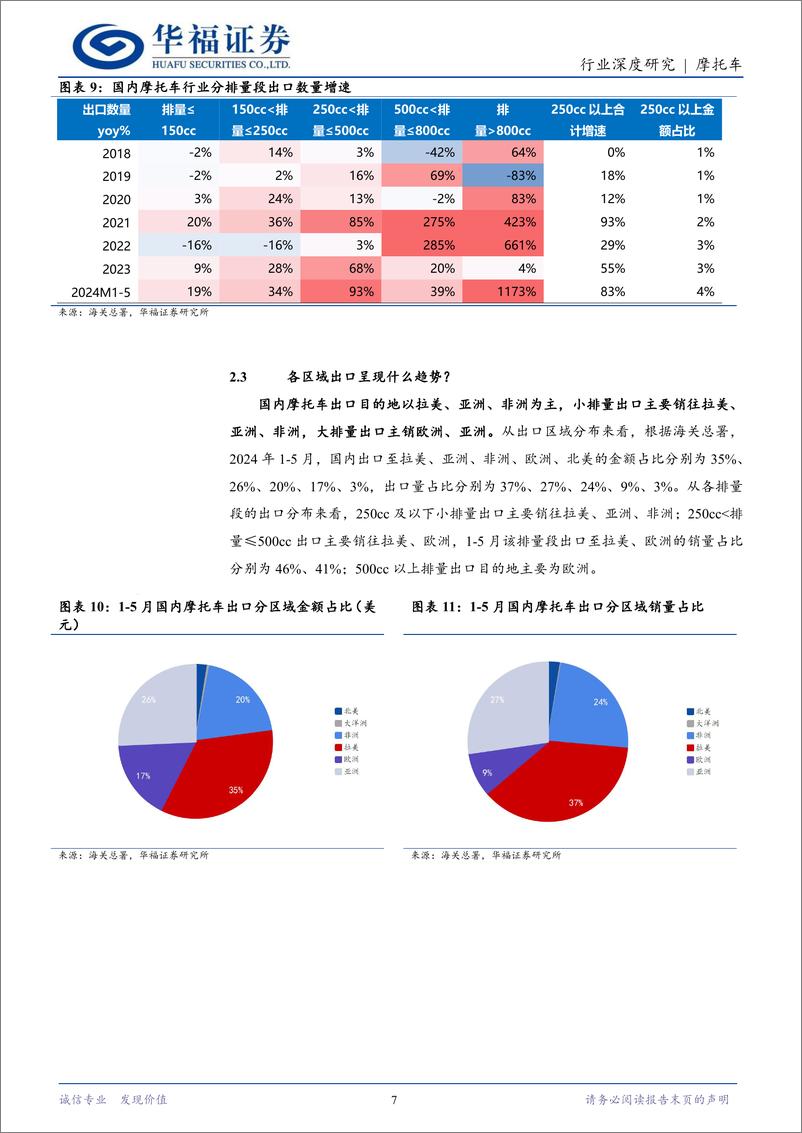 《摩托车行业深度研究：从“制造出海”到“品牌出海”，关注本轮摩托车出海中长期机会-240729-华福证券-21页》 - 第7页预览图