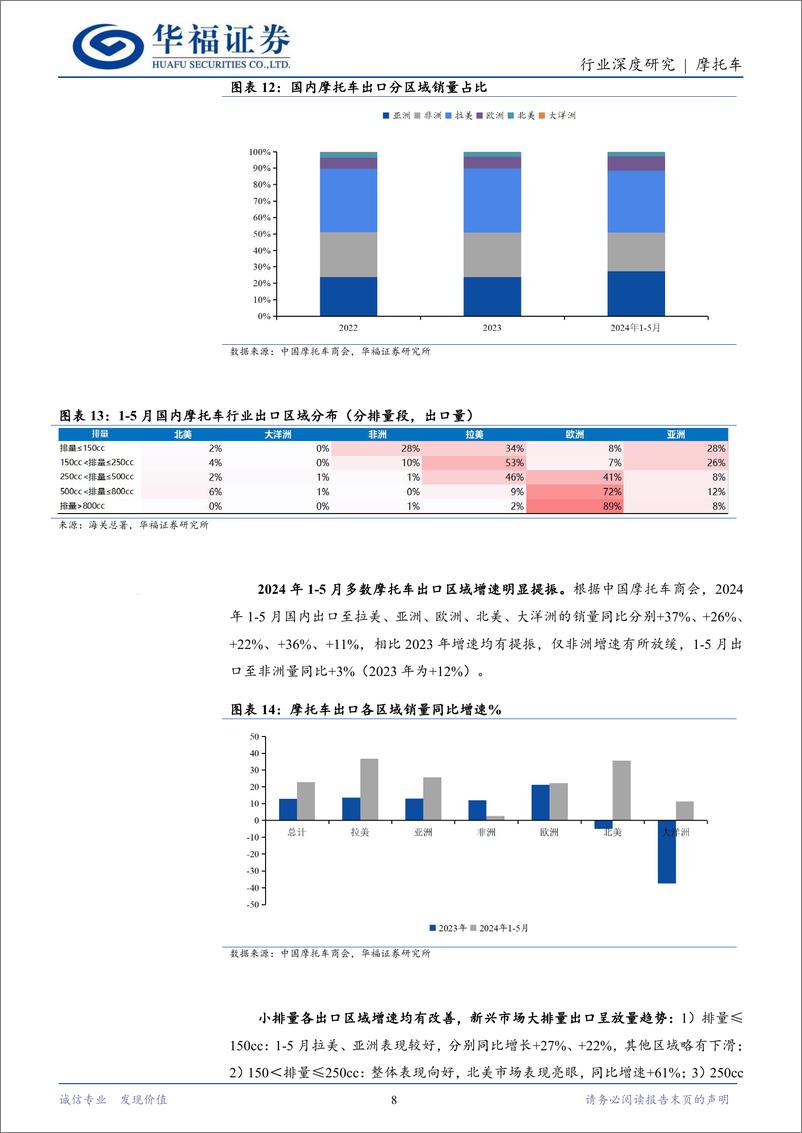 《摩托车行业深度研究：从“制造出海”到“品牌出海”，关注本轮摩托车出海中长期机会-240729-华福证券-21页》 - 第8页预览图