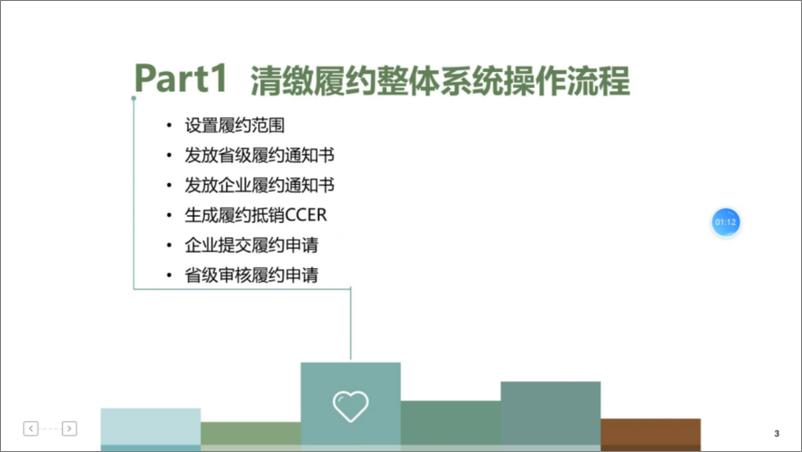 《【专家观点】全国碳排放权注册登记系统清缴履约流程介绍》 - 第3页预览图