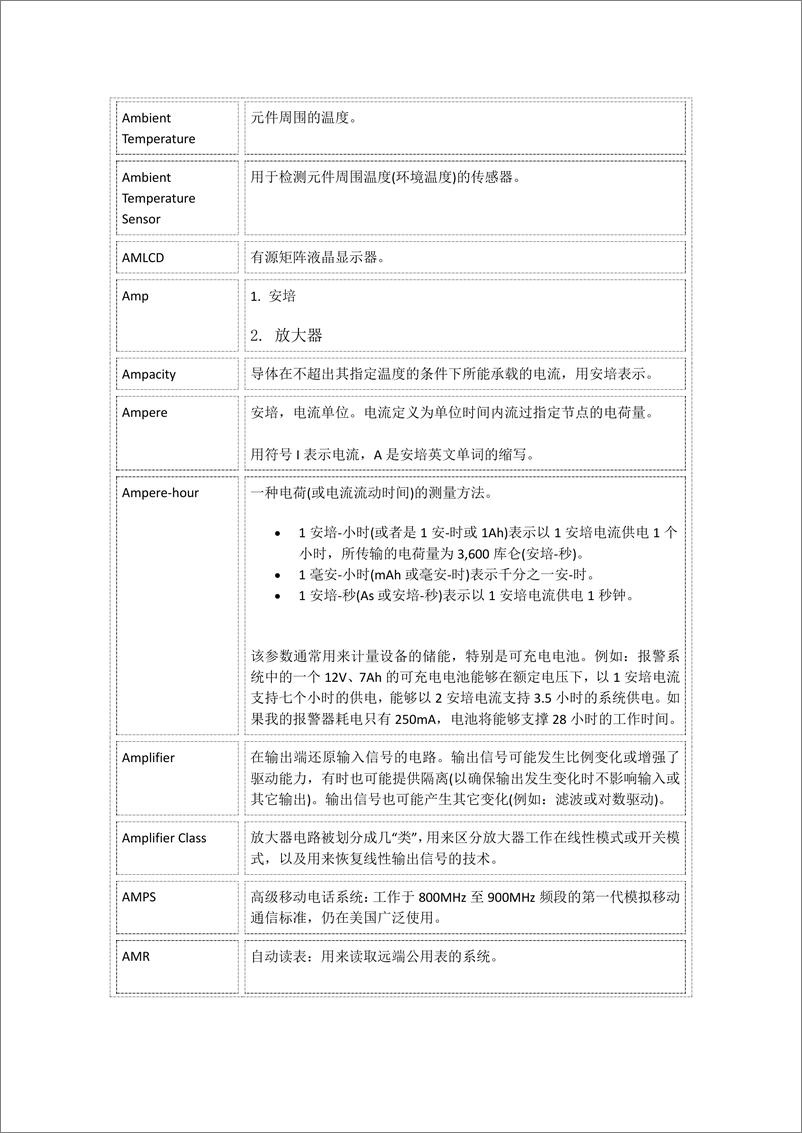 《电子工程术语和定义》 - 第3页预览图