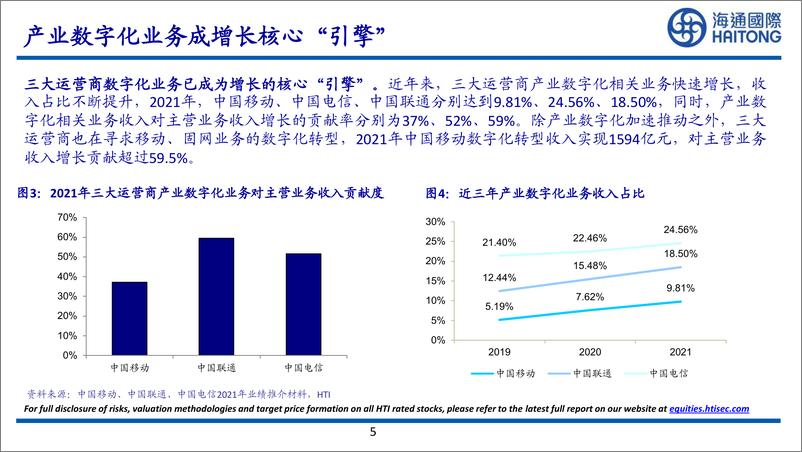 《通信行业三大运营商：基本面提速向上，“东边数据西边算力”加码产业数字化布局-20220607-海通国际-38页》 - 第6页预览图