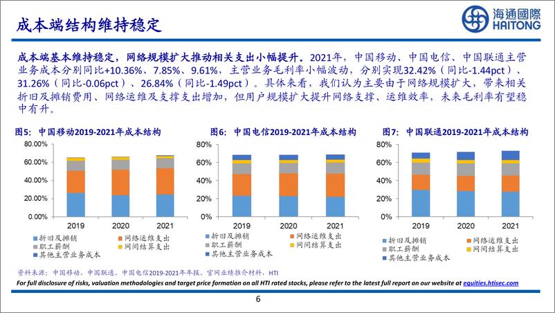 《通信行业三大运营商：基本面提速向上，“东边数据西边算力”加码产业数字化布局-20220607-海通国际-38页》 - 第7页预览图