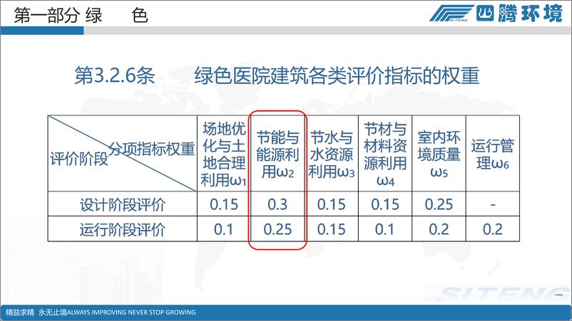 《四腾：汪延璐-节能降耗 促进人与自然和谐共生》 - 第6页预览图