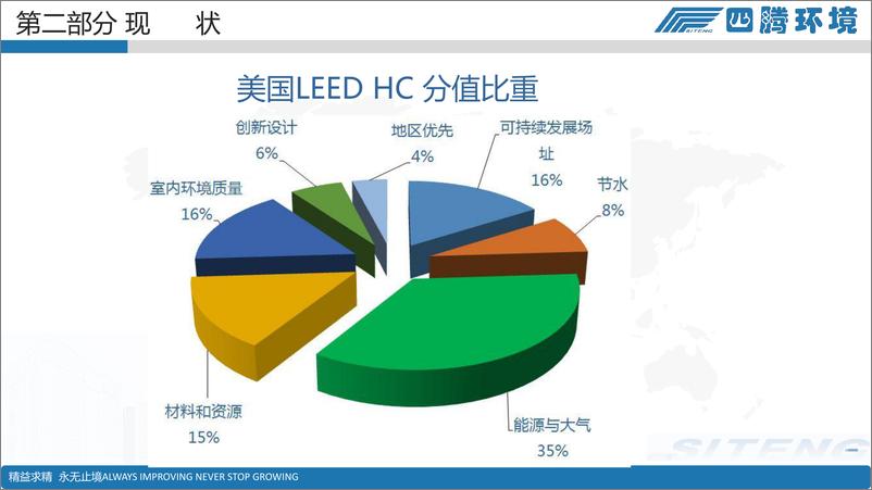 《四腾：汪延璐-节能降耗 促进人与自然和谐共生》 - 第8页预览图