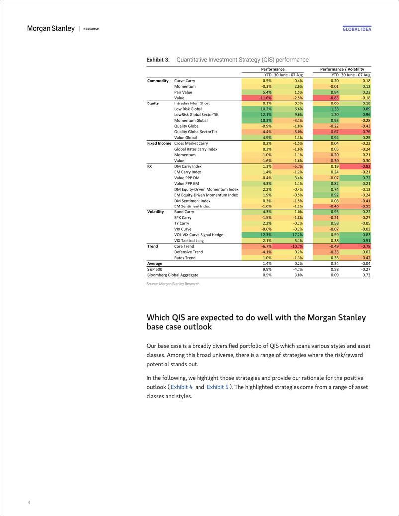 《Morgan Stanley-Quantitative Investment Strategies Opportunities in Quantit...-109752753》 - 第4页预览图