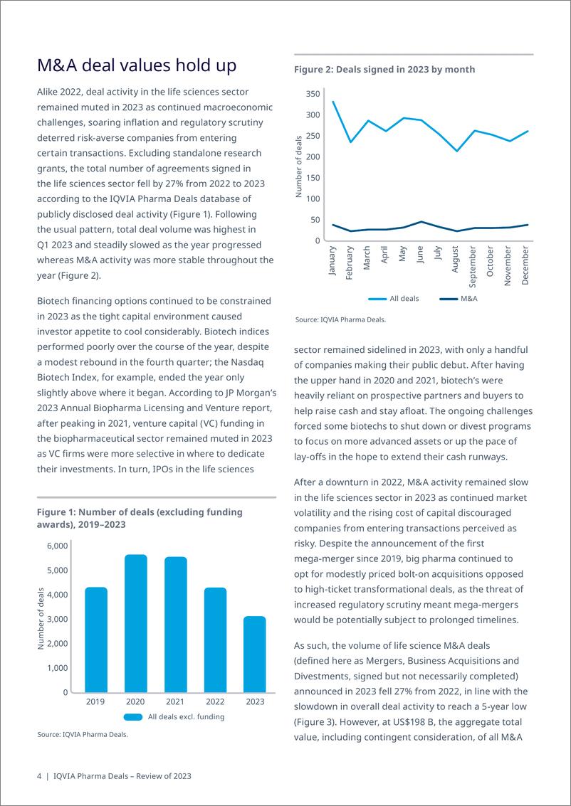 《艾昆纬-IQVIA制药交易2023年回顾（英）-2024-24页》 - 第4页预览图