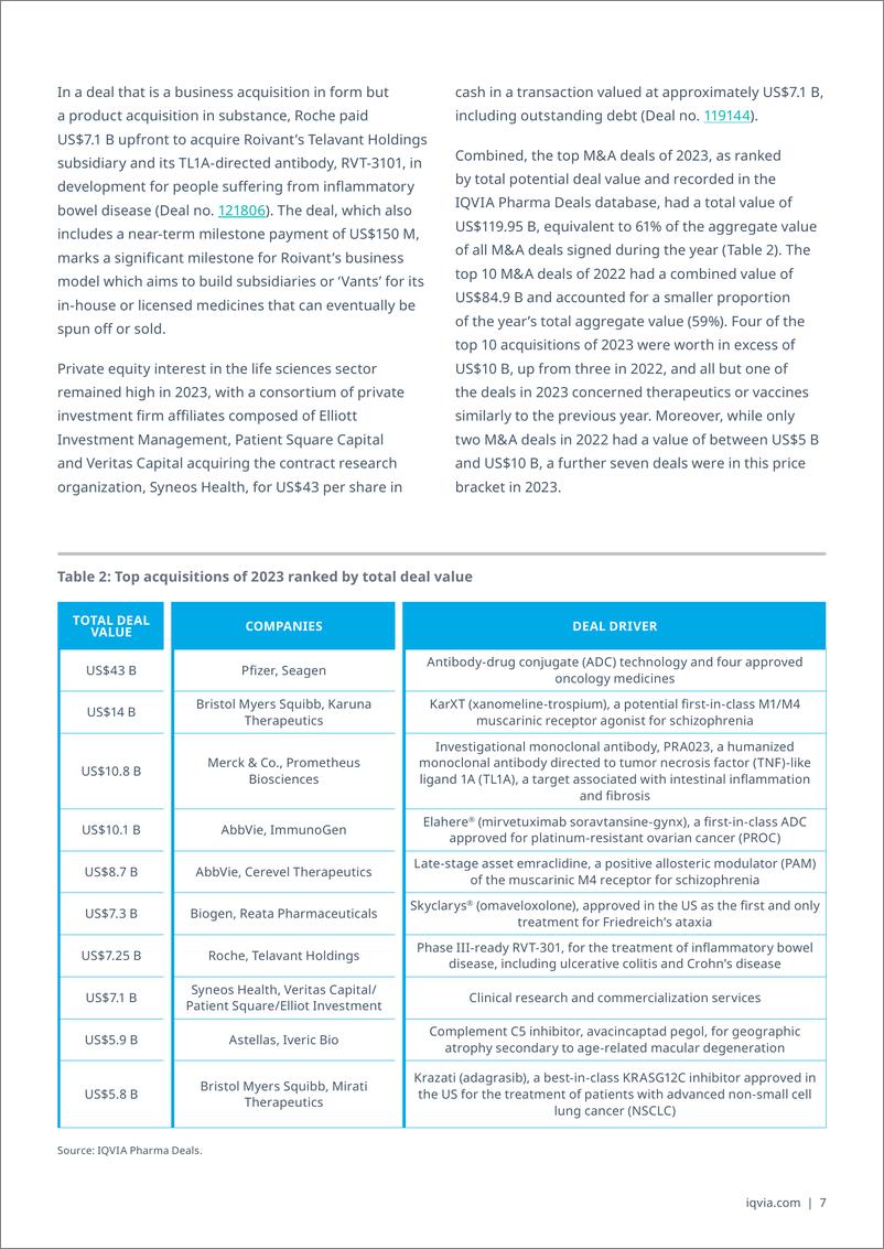 《艾昆纬-IQVIA制药交易2023年回顾（英）-2024-24页》 - 第7页预览图