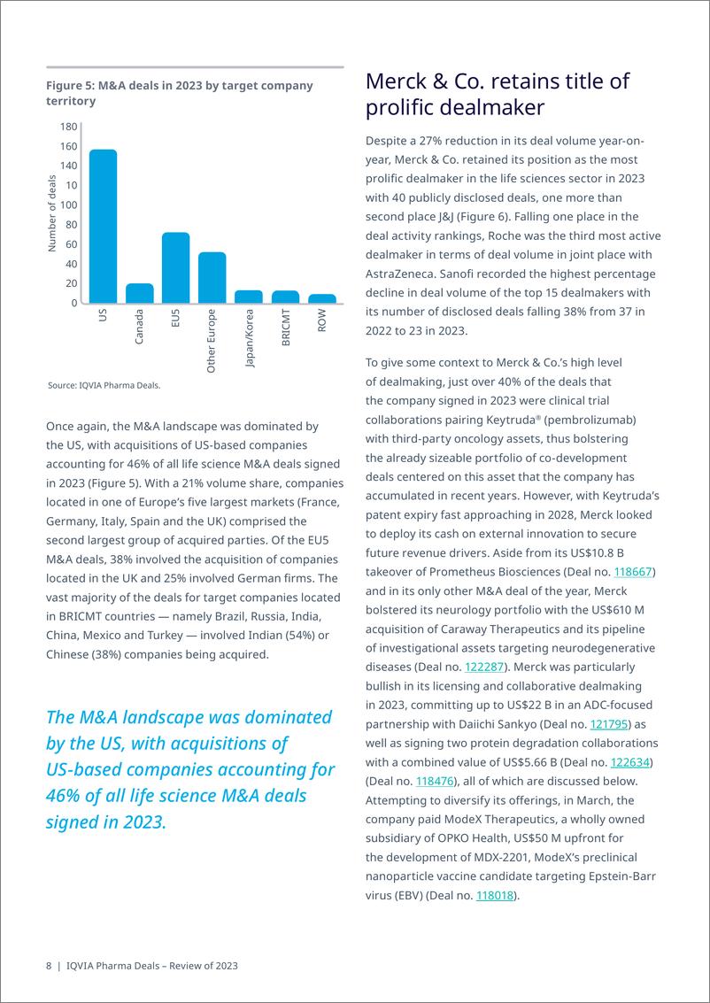 《艾昆纬-IQVIA制药交易2023年回顾（英）-2024-24页》 - 第8页预览图