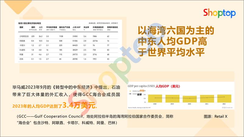 《9月4日直播PPT：中东出海建站攻略-58页》 - 第5页预览图