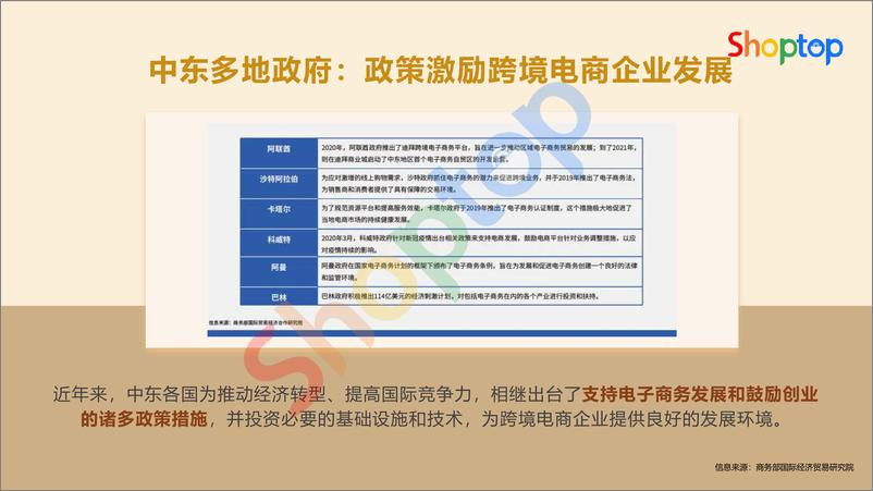 《9月4日直播PPT：中东出海建站攻略-58页》 - 第7页预览图