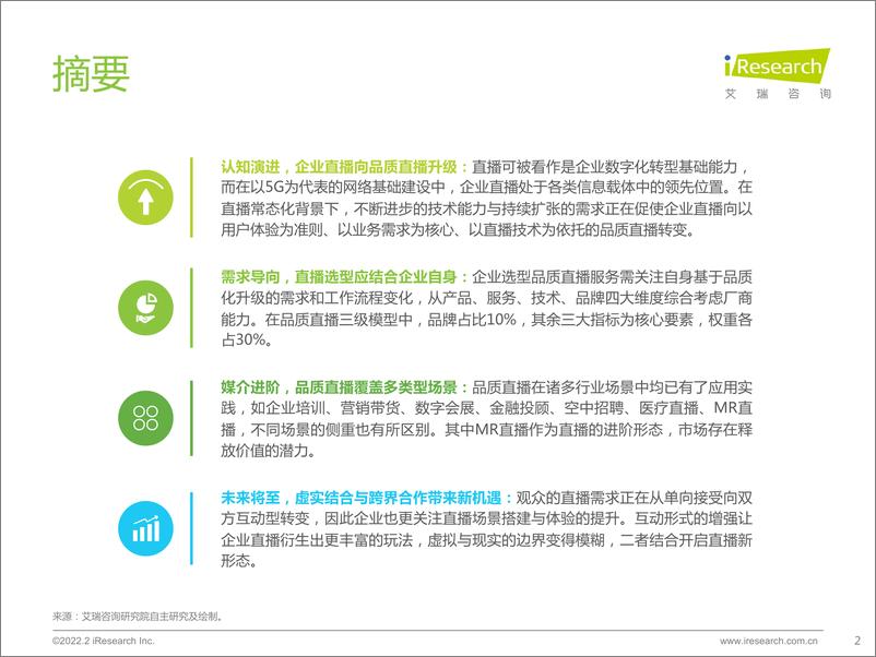 《艾瑞咨询：2022年中国品质直播选型与应用白皮书》 - 第2页预览图