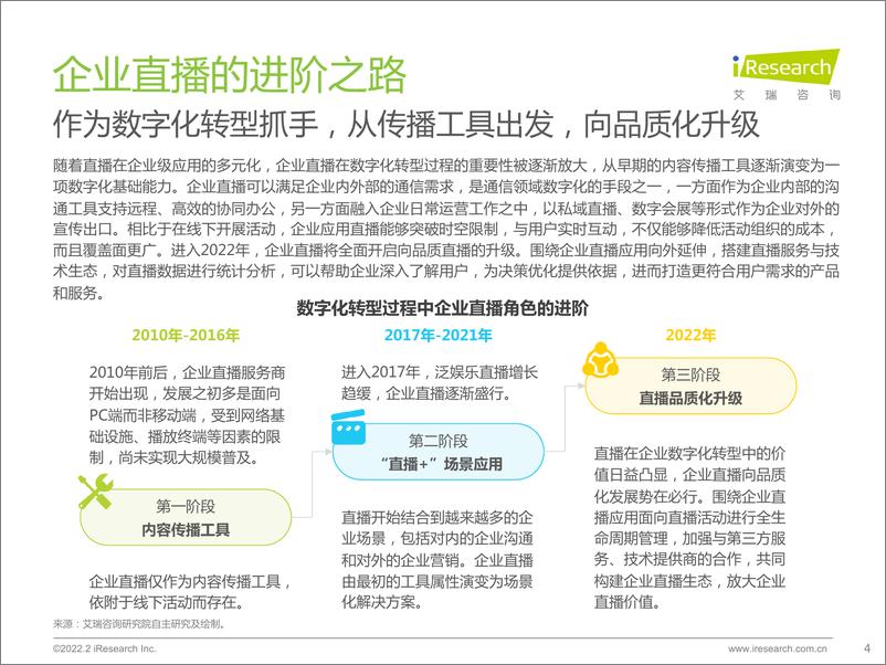 《艾瑞咨询：2022年中国品质直播选型与应用白皮书》 - 第4页预览图