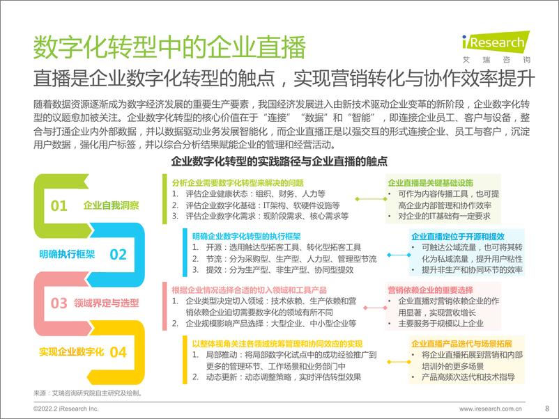 《艾瑞咨询：2022年中国品质直播选型与应用白皮书》 - 第8页预览图