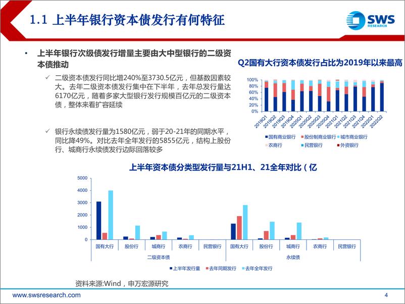 《2022年夏季金融债投资策略：中小银行次级债优中选优-20220628-申万宏源-25页》 - 第5页预览图