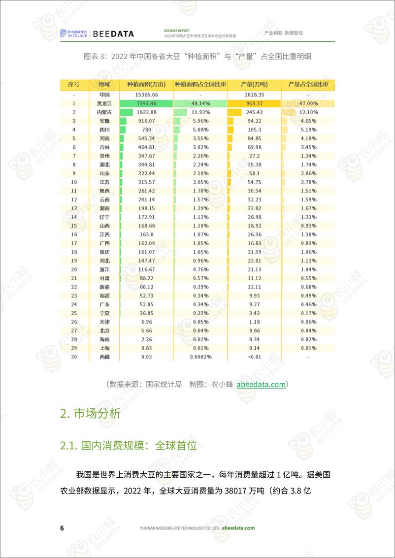 《农小蜂-2024年中国大豆市场情况及成本收益分析简报》 - 第8页预览图