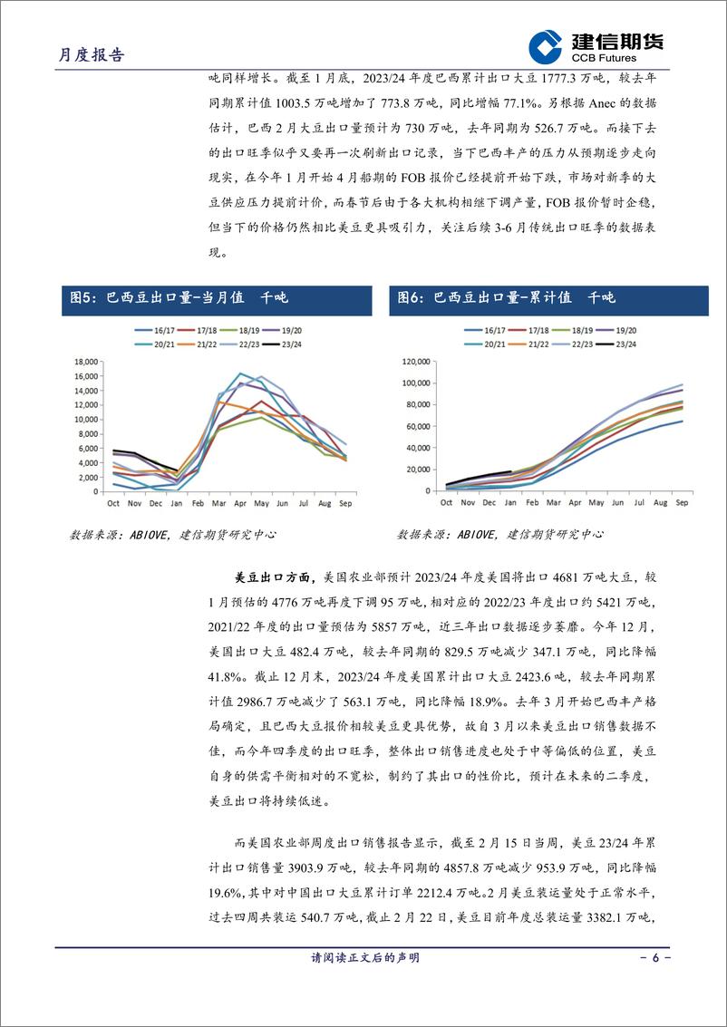 《豆粕月报：利空相继落地 豆粕磨底-20240302-建信期货-15页》 - 第6页预览图