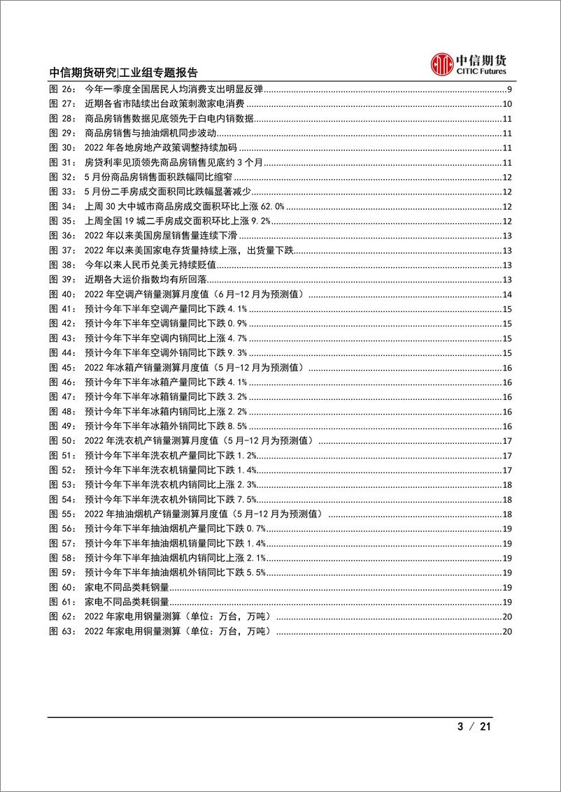 《【中信期货工业（家电）】2022年半年度策略报告：外销难脱困，内销迎曙光-20220622-中信期货-21页》 - 第4页预览图