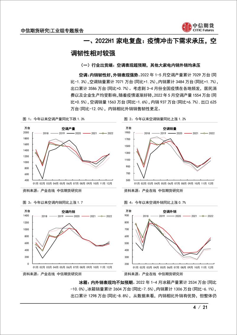 《【中信期货工业（家电）】2022年半年度策略报告：外销难脱困，内销迎曙光-20220622-中信期货-21页》 - 第5页预览图