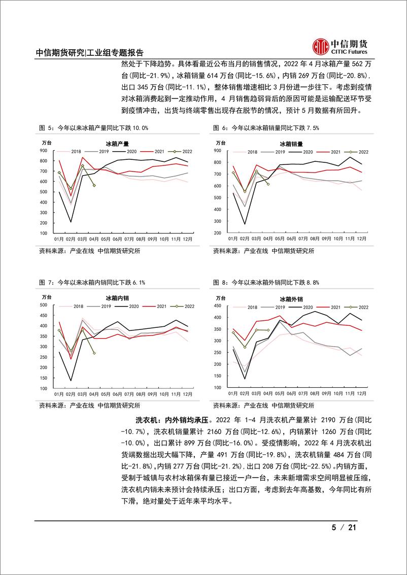 《【中信期货工业（家电）】2022年半年度策略报告：外销难脱困，内销迎曙光-20220622-中信期货-21页》 - 第6页预览图