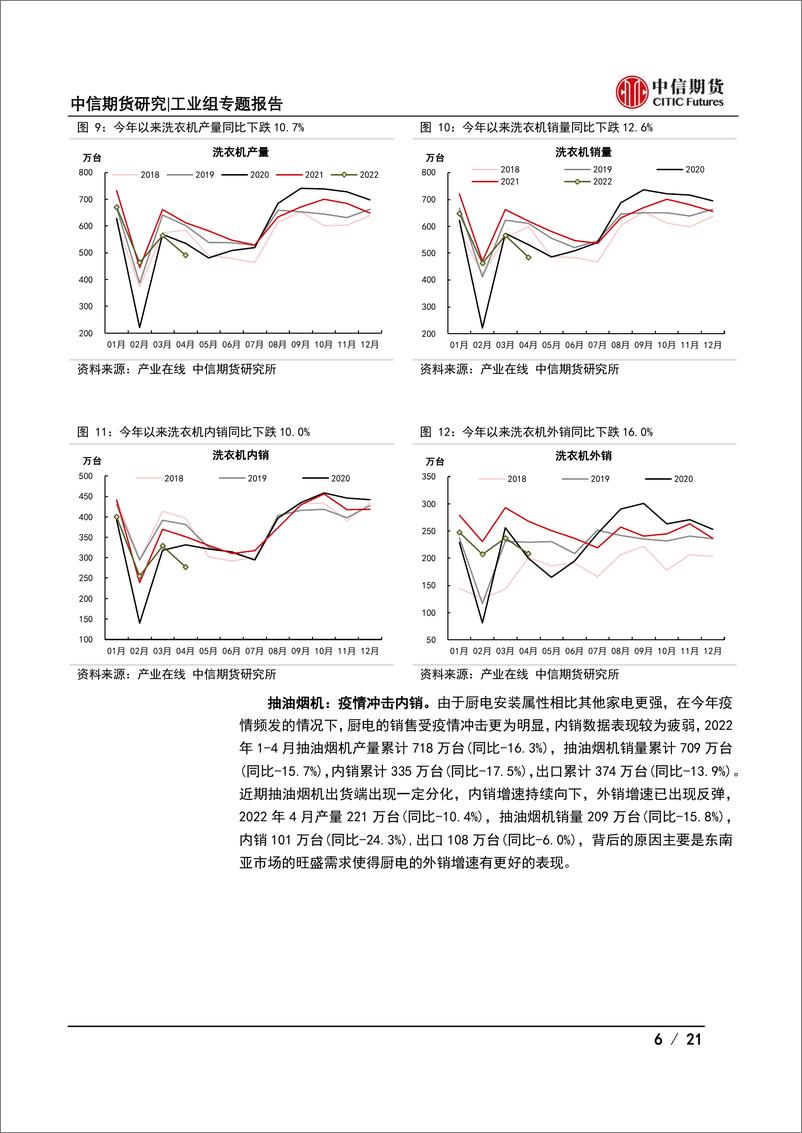 《【中信期货工业（家电）】2022年半年度策略报告：外销难脱困，内销迎曙光-20220622-中信期货-21页》 - 第7页预览图