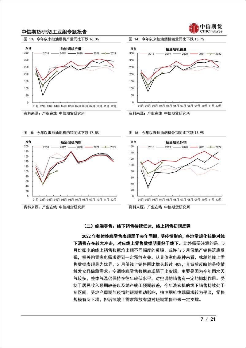 《【中信期货工业（家电）】2022年半年度策略报告：外销难脱困，内销迎曙光-20220622-中信期货-21页》 - 第8页预览图