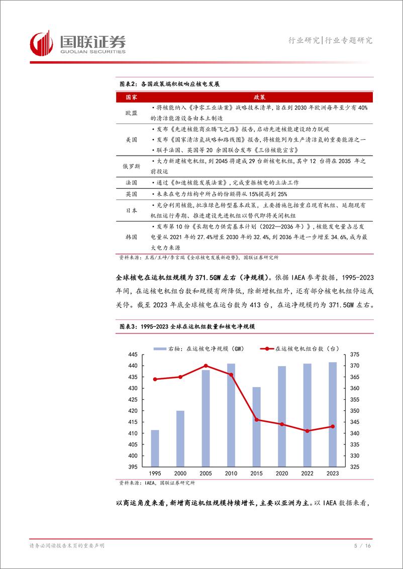 《电力行业专题研究：全球核电发展景气共振，产业链充分受益-240826-国联证券-17页》 - 第6页预览图