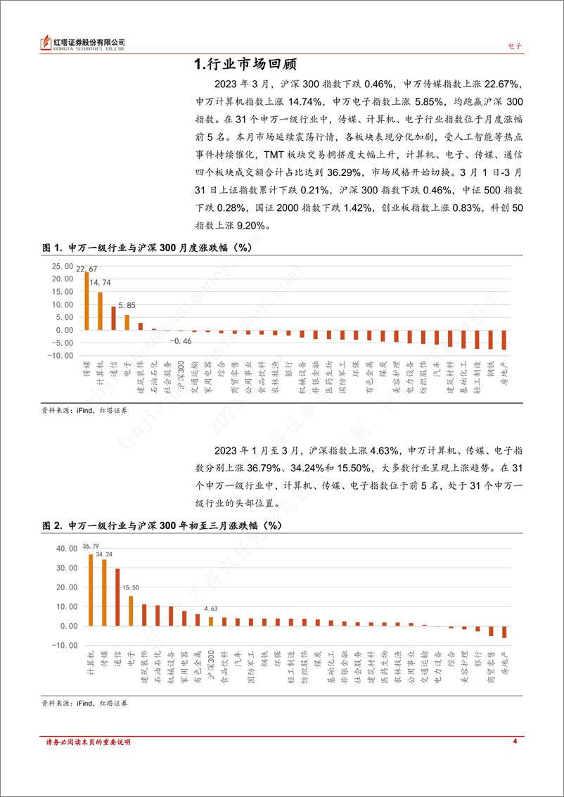 《20230412-各大厂商陆续发布大模型产品，催化AI板块热度持续；AIGC的应用为游戏行业带来增收及创新的可能性》 - 第4页预览图