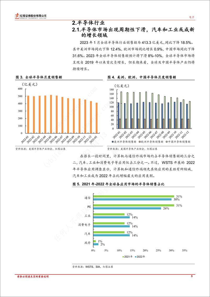 《20230412-各大厂商陆续发布大模型产品，催化AI板块热度持续；AIGC的应用为游戏行业带来增收及创新的可能性》 - 第5页预览图