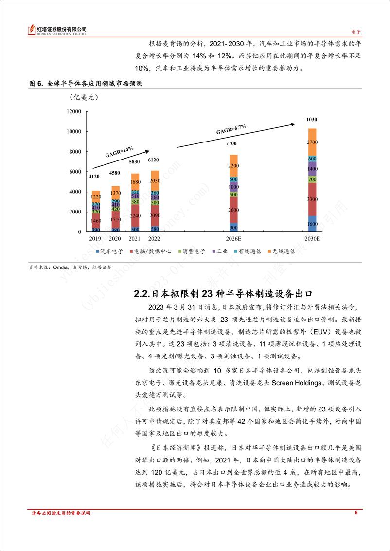 《20230412-各大厂商陆续发布大模型产品，催化AI板块热度持续；AIGC的应用为游戏行业带来增收及创新的可能性》 - 第6页预览图