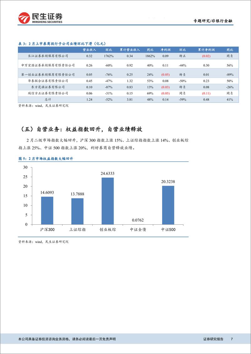 《非银行金融行业：业绩拐点可期，建议关注优质券商α属性-20190311-民生证券-15页》 - 第8页预览图