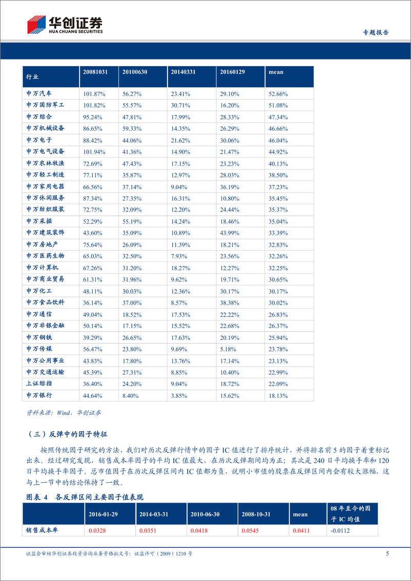 《华创证2018112华创证券专题报告：量化视角下的交易机会》 - 第5页预览图