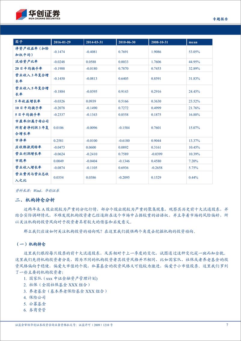 《华创证2018112华创证券专题报告：量化视角下的交易机会》 - 第7页预览图