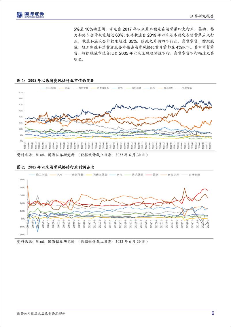 《风格四部曲之消费：如何把握消费风格的轮动？-20220918-国海证券-33页》 - 第7页预览图