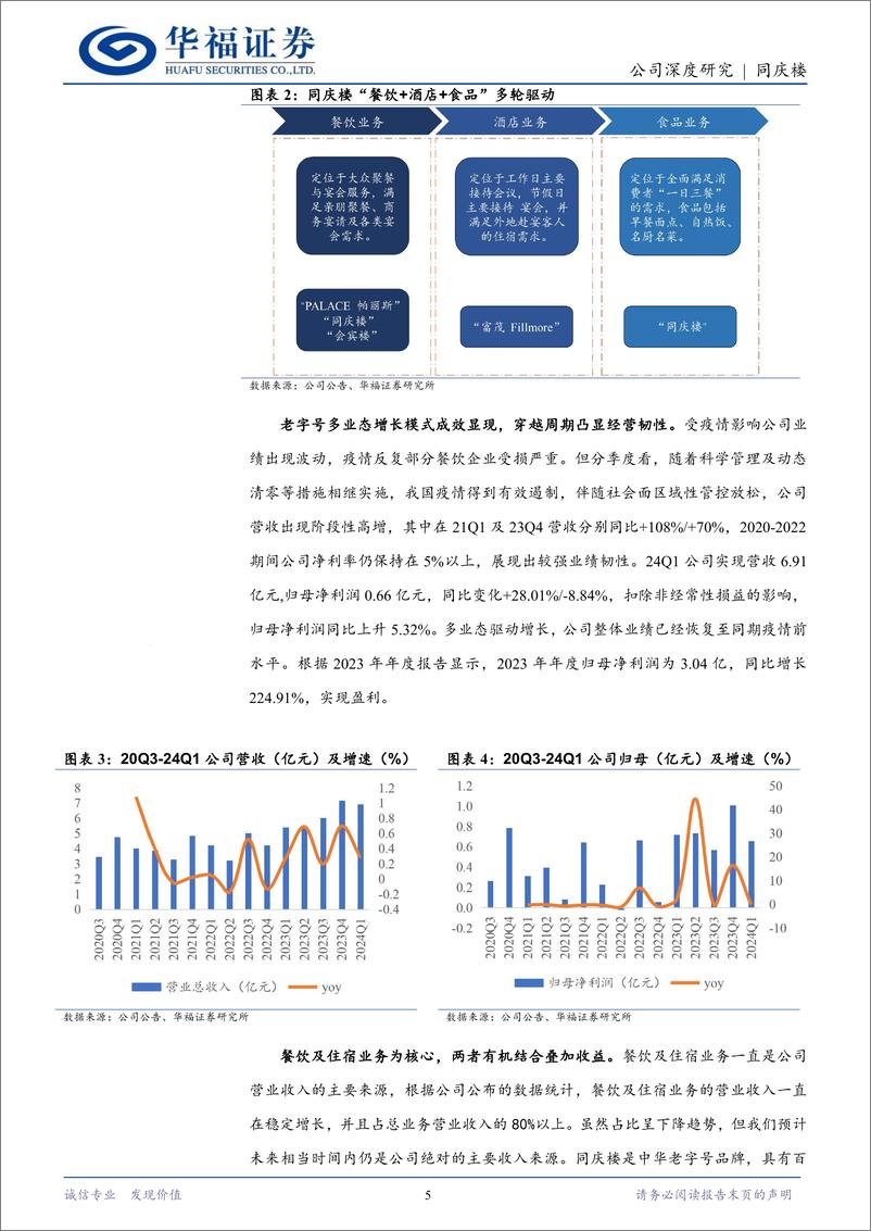 《同庆楼-605108.SH-三轮驱动相互协同，打造特有发展模式动能强劲-20240512-华福证券-19页》 - 第5页预览图