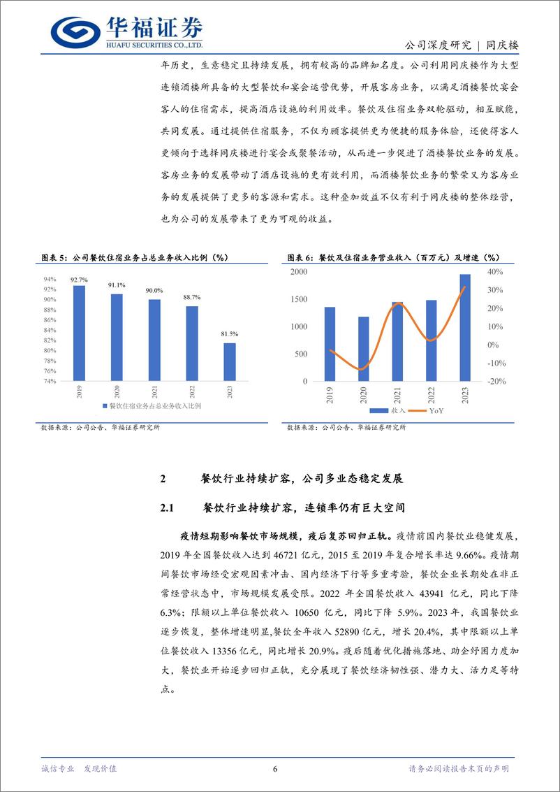 《同庆楼-605108.SH-三轮驱动相互协同，打造特有发展模式动能强劲-20240512-华福证券-19页》 - 第6页预览图