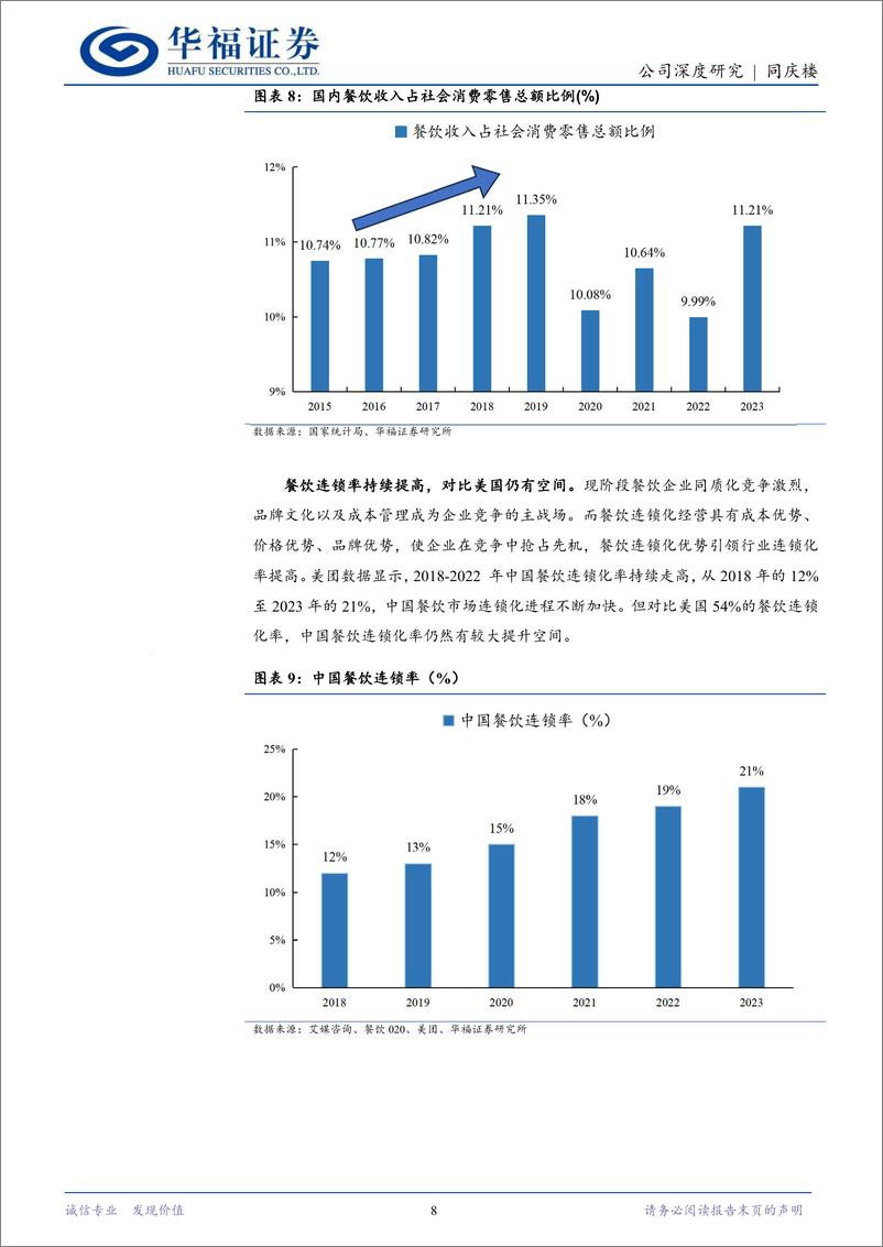 《同庆楼-605108.SH-三轮驱动相互协同，打造特有发展模式动能强劲-20240512-华福证券-19页》 - 第8页预览图